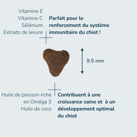  PRESTIGE CHIEN PUPPY MINI | Croquettes pour chiot de petite taille - LOT 2x3kgPro-Nutrition Flatazor 4