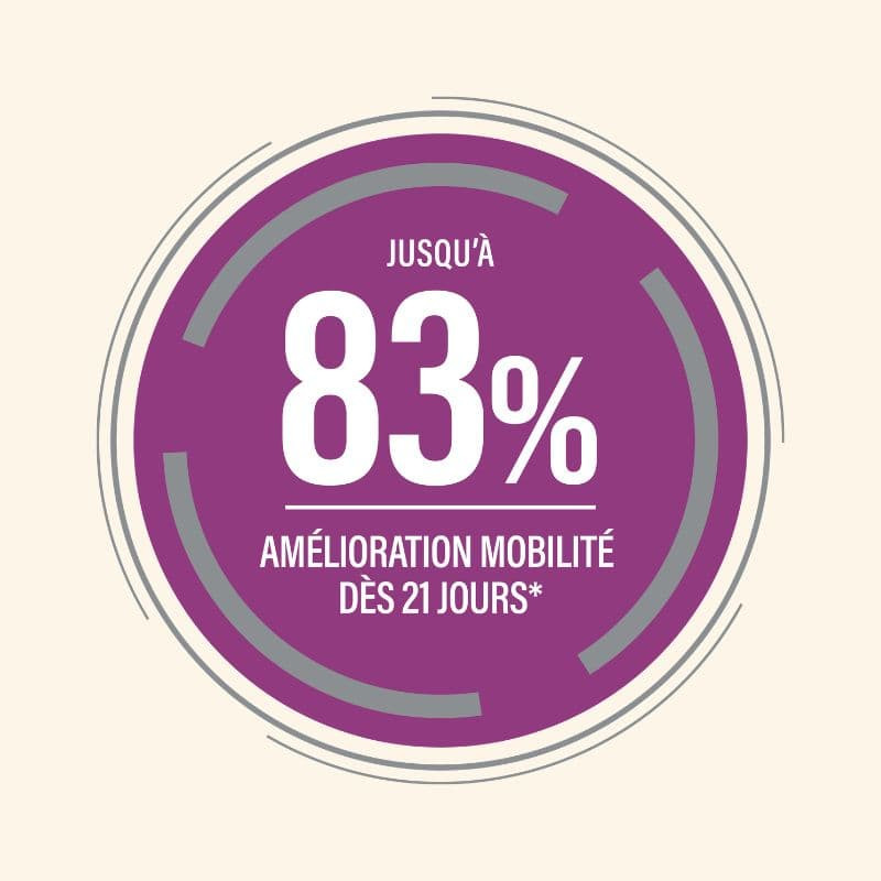  Care 8+ | Chat adulte ou âgé avec troubles de la fonction rénale, ostéo-articulaires ou cardiaquesPro-Nutrition Flatazor 2