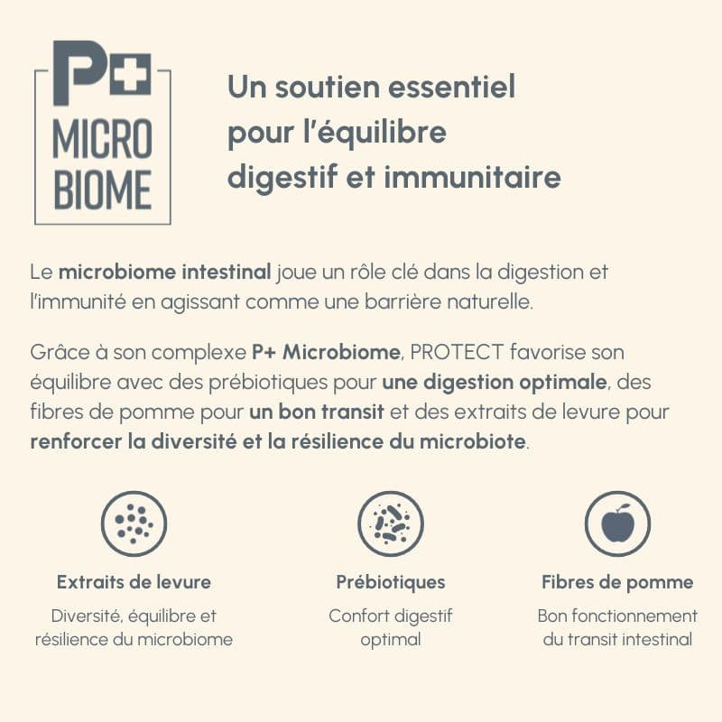  Care 8+ | Chat adulte ou âgé avec troubles de la fonction rénale, ostéo-articulaires ou cardiaquesPro-Nutrition Flatazor 7