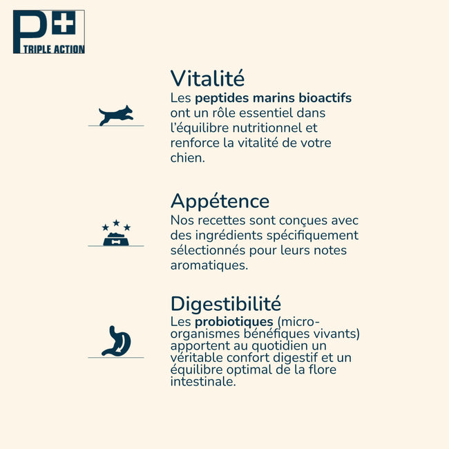  Adult Peau Saine| Chien adulte de toute taille, pour une bonne santé de la peauPro-Nutrition Flatazor 3