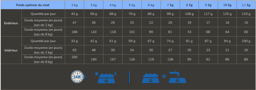 ration-adult-8+