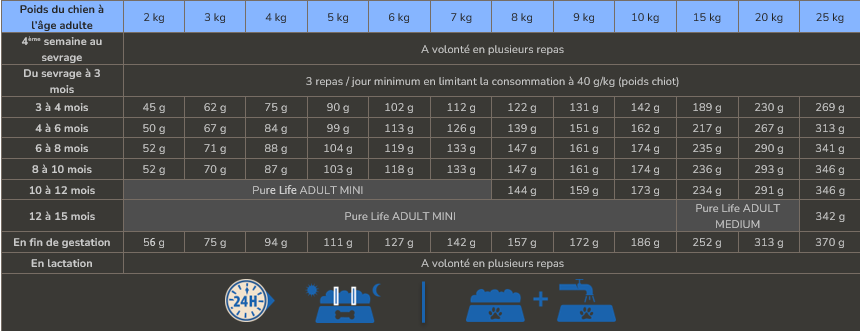 PURE%20LIFE%20Chien%20Puppy%20Mini%20Medium%20Poissons